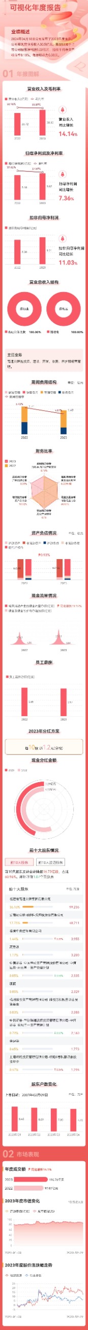 福建發(fā)展高速公路股份有限公司|m.tototour.com.cn|股票代碼：600033